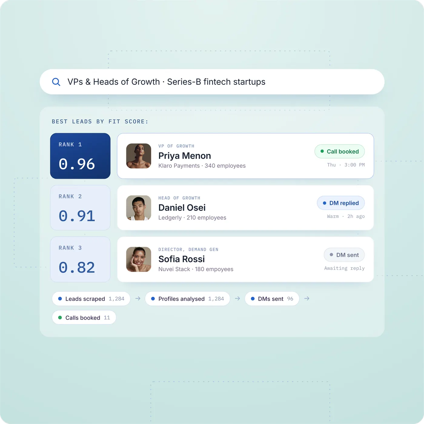LinkedIn OS: buyers ranked by fit score, DMs sent and calls booked